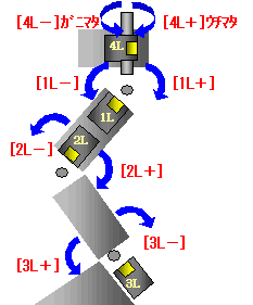 各関節の回転方向