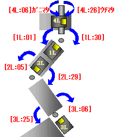各関節の可動範囲