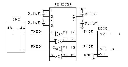 RS232Cドライバ接続図