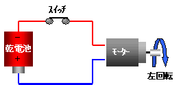 乾電池とモーターの接続2