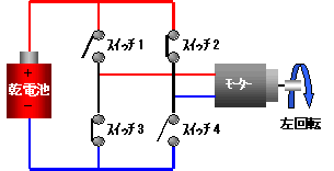 ブリッジ接続のモーター回路2
