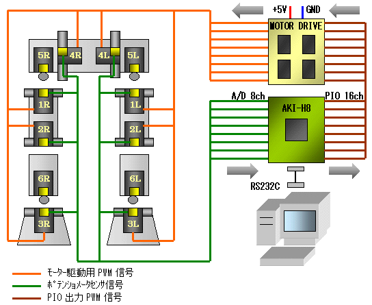 現状のブロック図