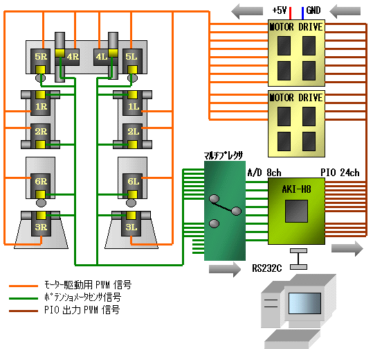 ちょっと先のブロック図