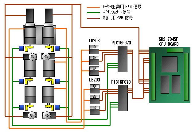 TekuRobo2号制御系統