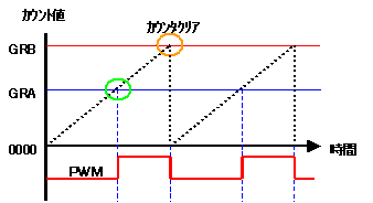 H8波形発生説明