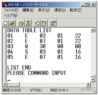 読み込んだデータの表示