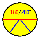 ポテンショメータ