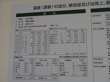温泉成分データを見易く掲示しているプレートの写真